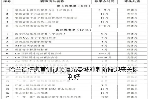 哈兰德伤愈首训视频曝光曼城冲刺阶段迎来关键利好